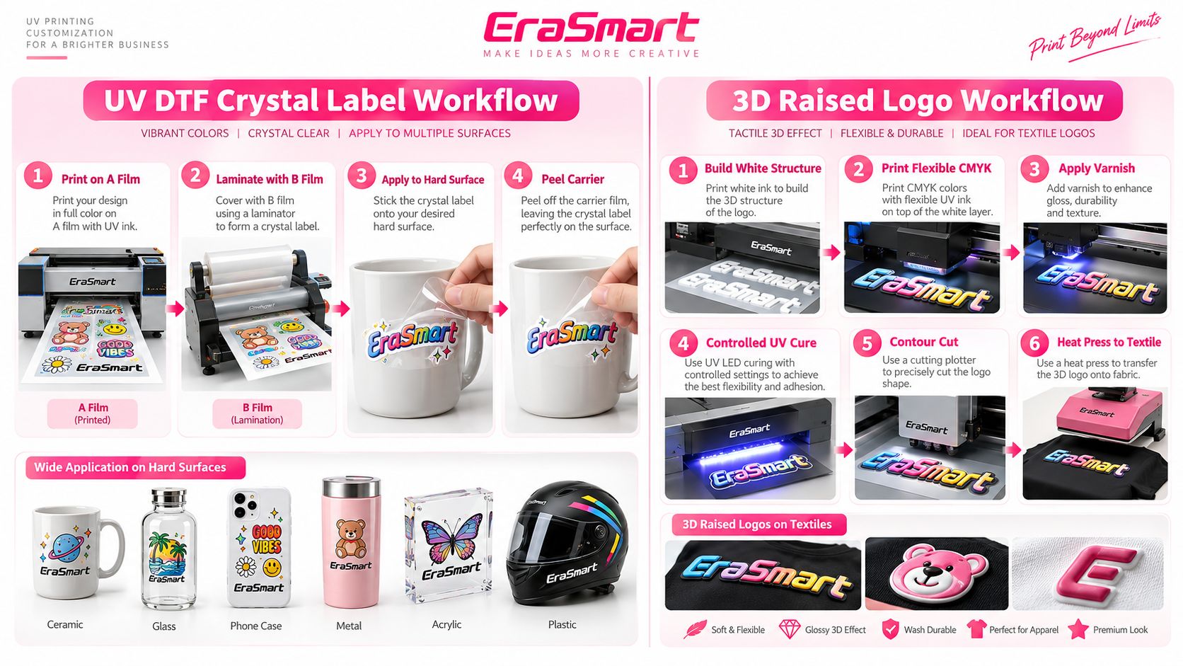 UV DTF crystal label workflow versus 3D raised logo workflow
