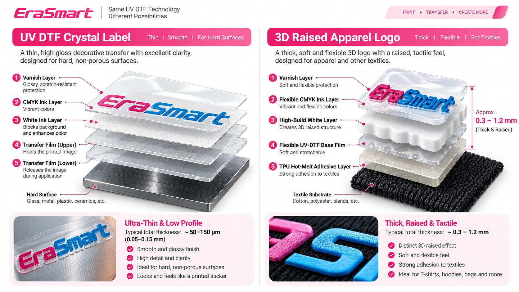 Crystal label versus 3D raised logo layer structure