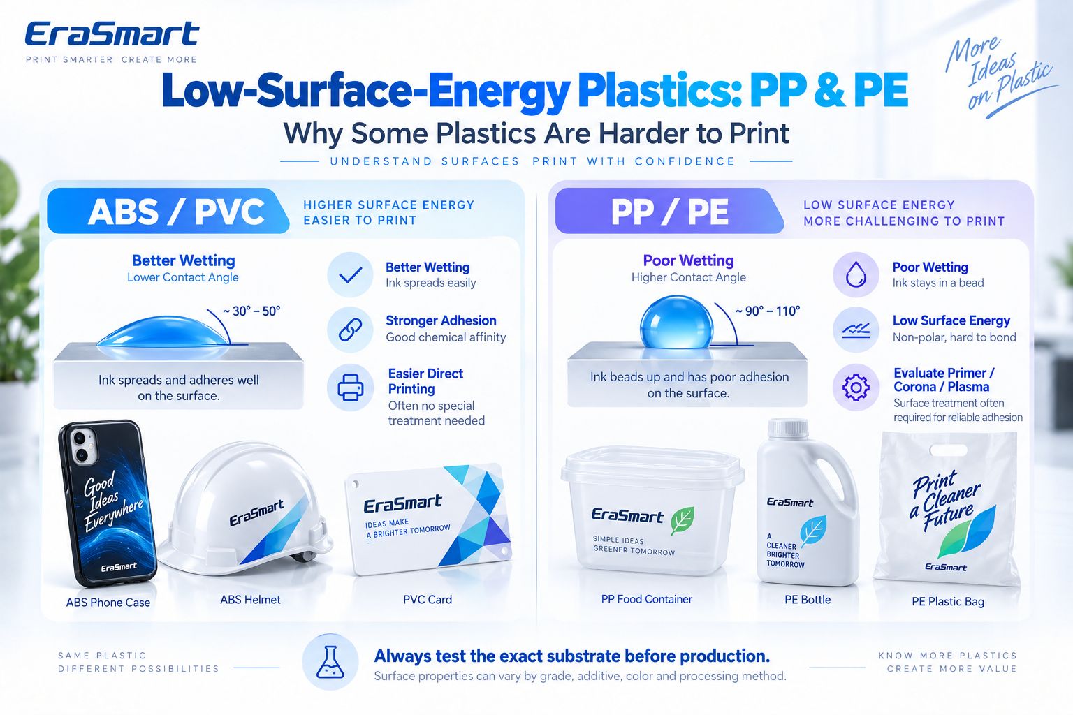 Plastiques à faible énergie de surface PP et PE