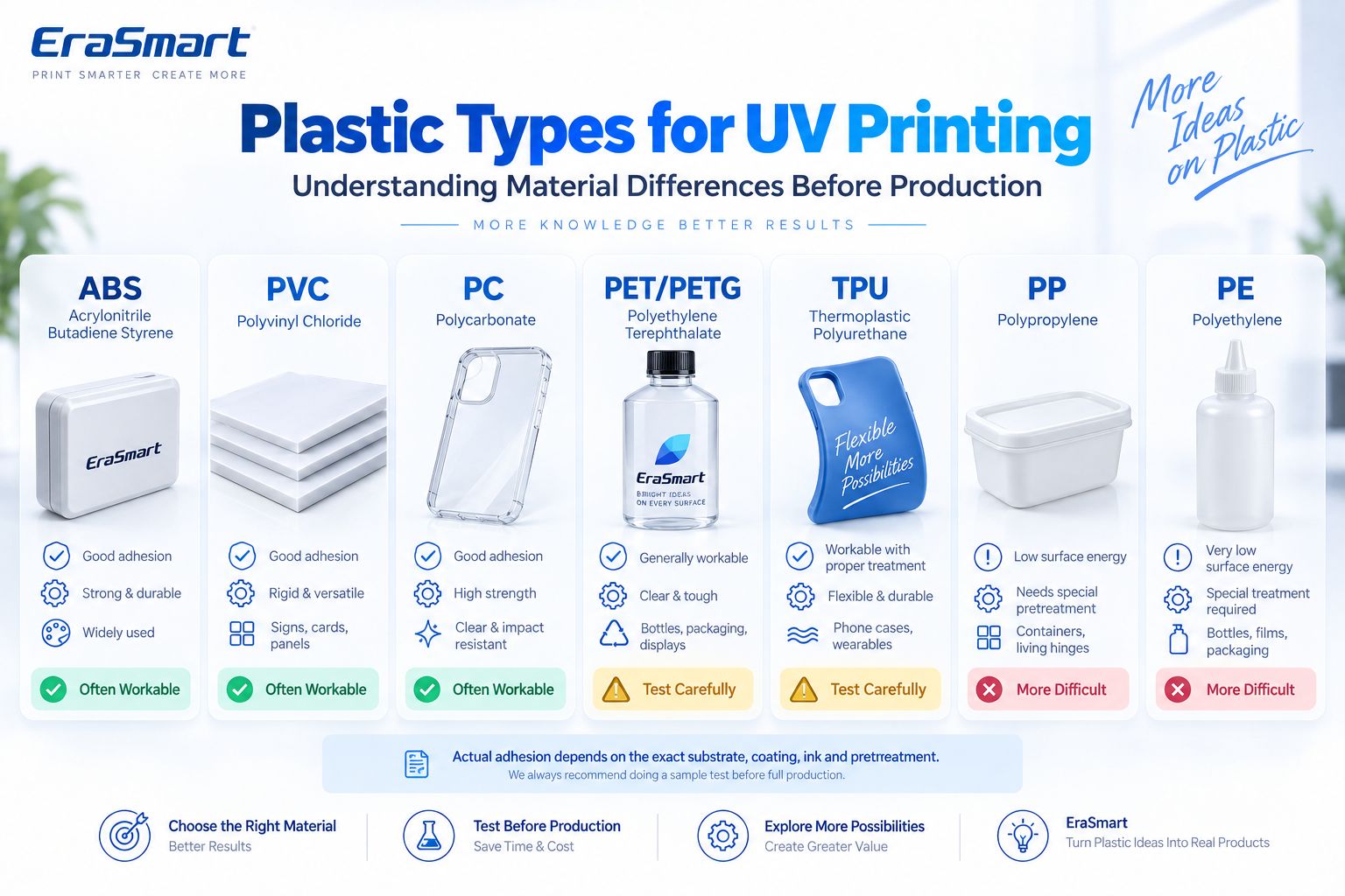 Types de plastique pour l'impression UV