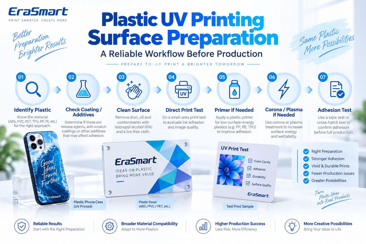 Préparation de surface d'impression UV en plastique
