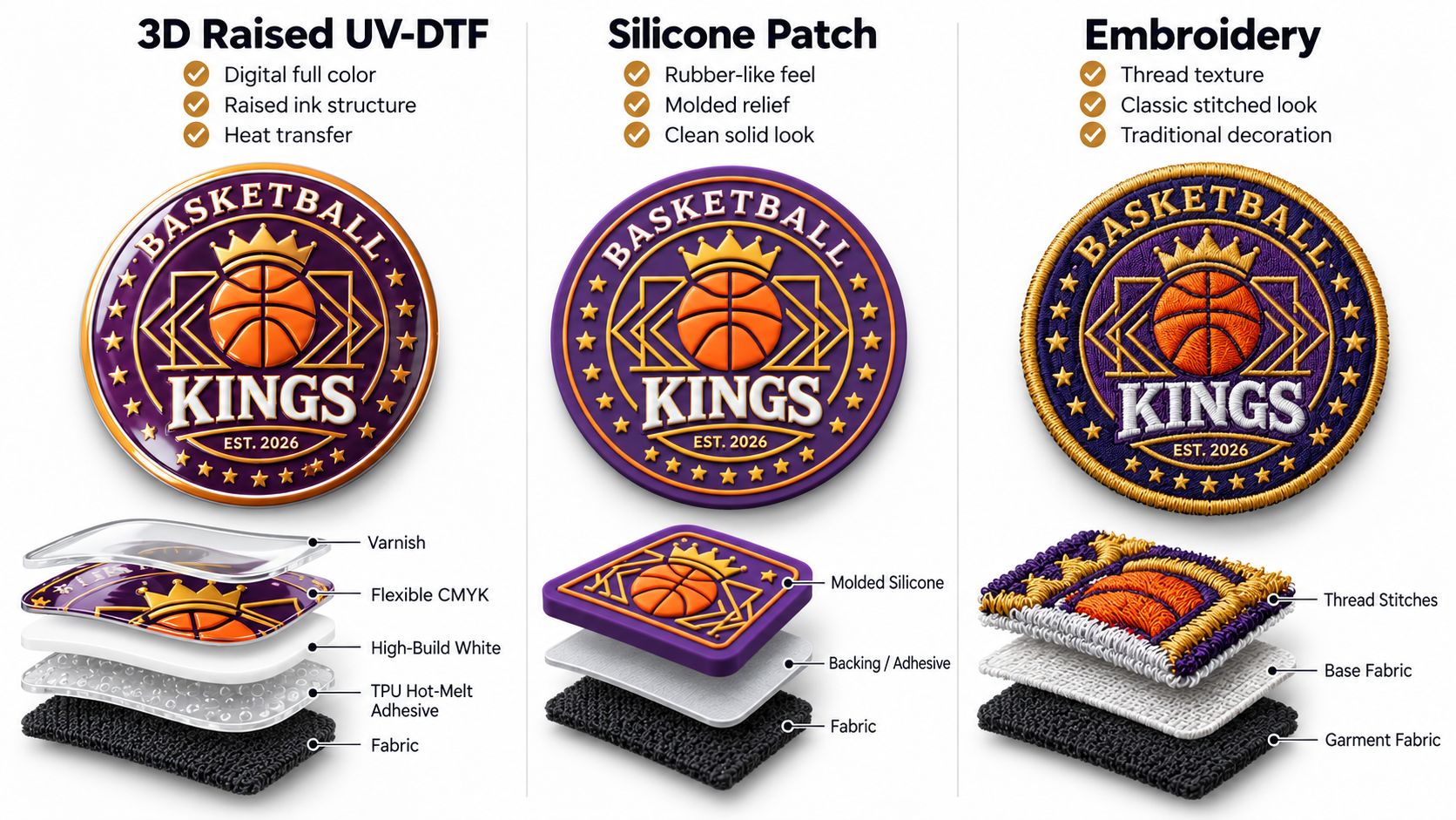 Material comparison of 3D raised UV-DTF silicone patch and embroidery