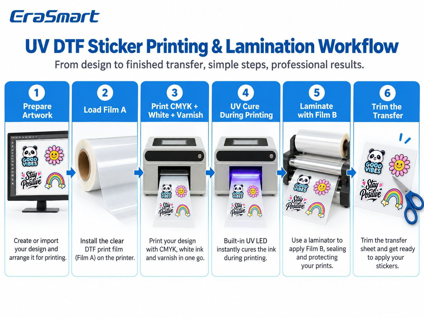 Flusso di lavoro di stampa e laminazione di adesivi UV DTF