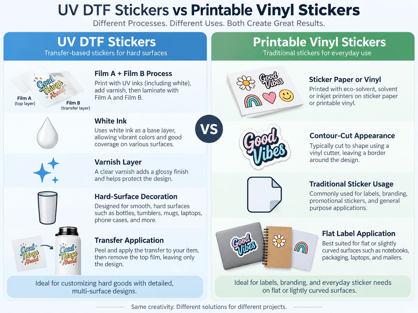 Adesivi DTF UV e adesivi in vinile stampabili