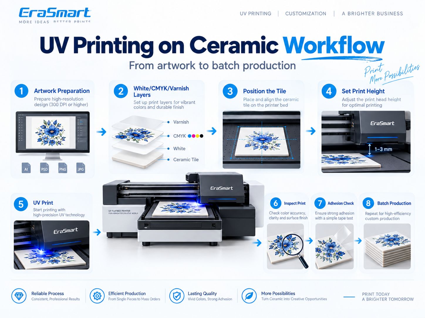 Stampa UV su flusso di lavoro ceramico