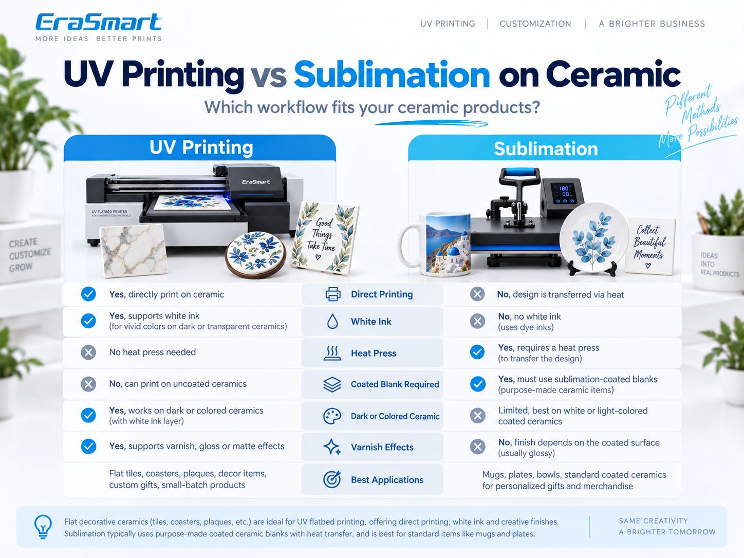 Stampa UV vs sublimazione su ceramica