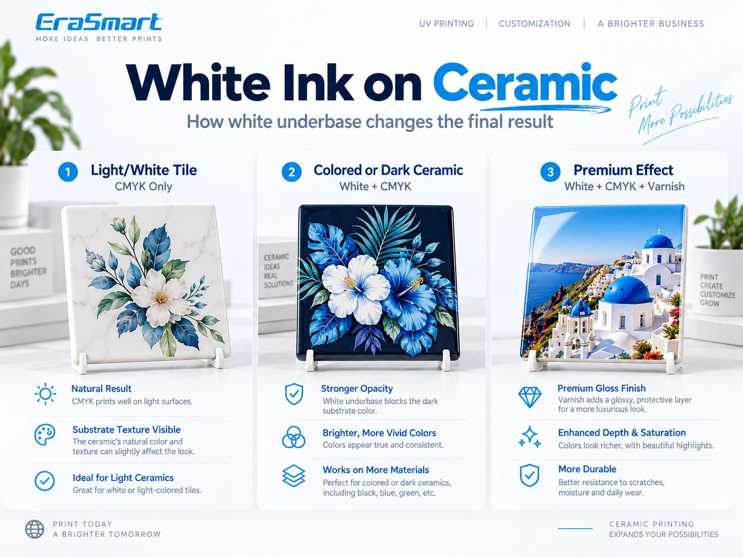 Inchiostro bianco su stampa UV ceramica