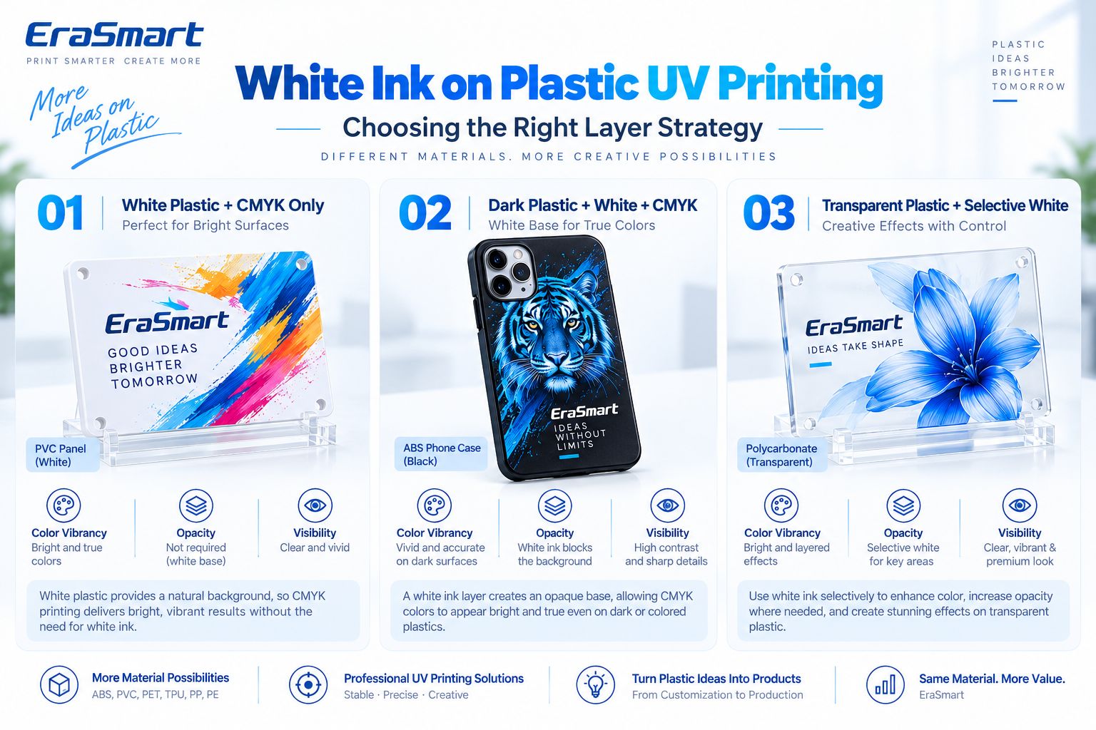Encre blanche sur impression UV plastique
