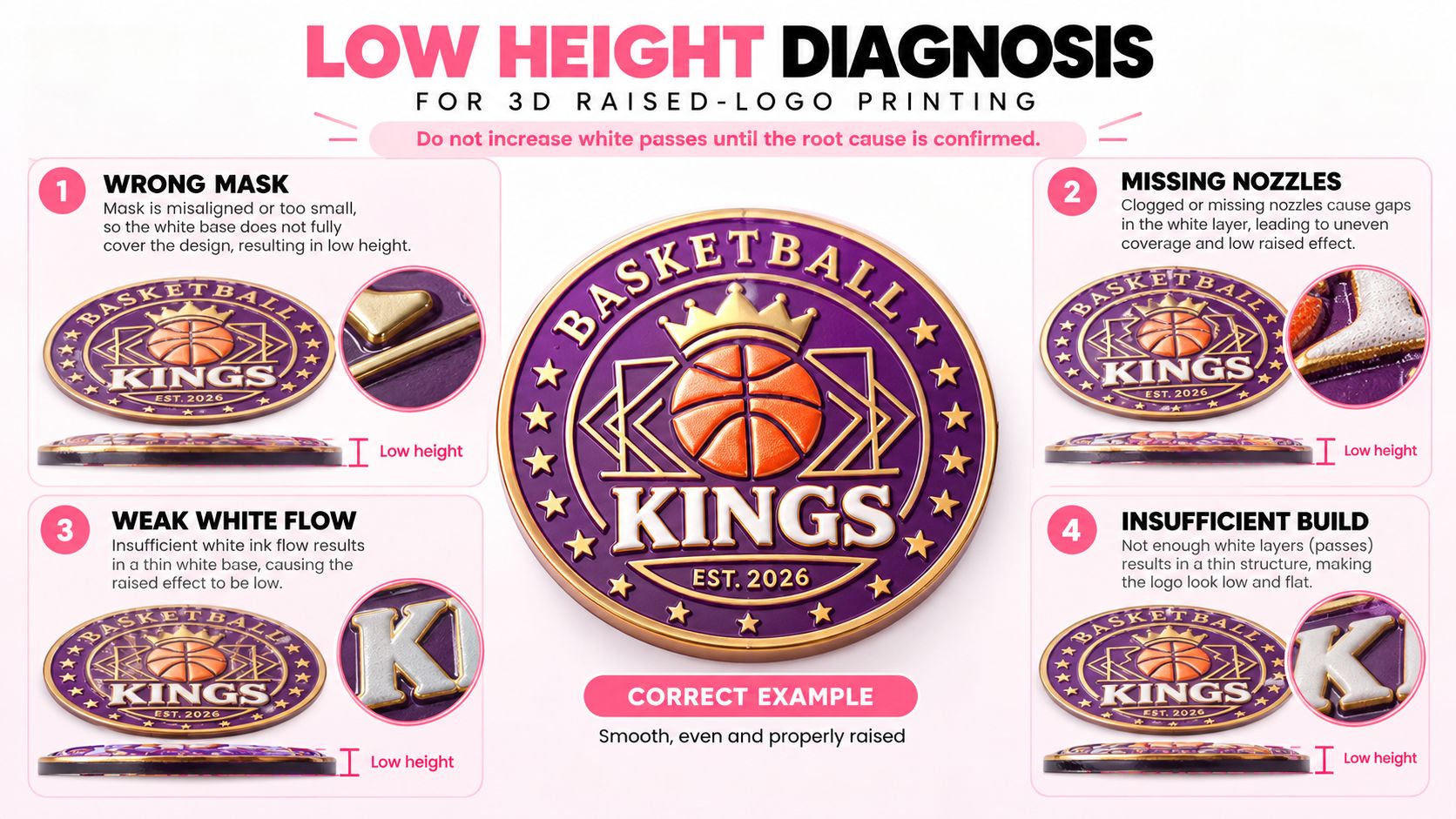 3D raised logo low height white ink diagnosis