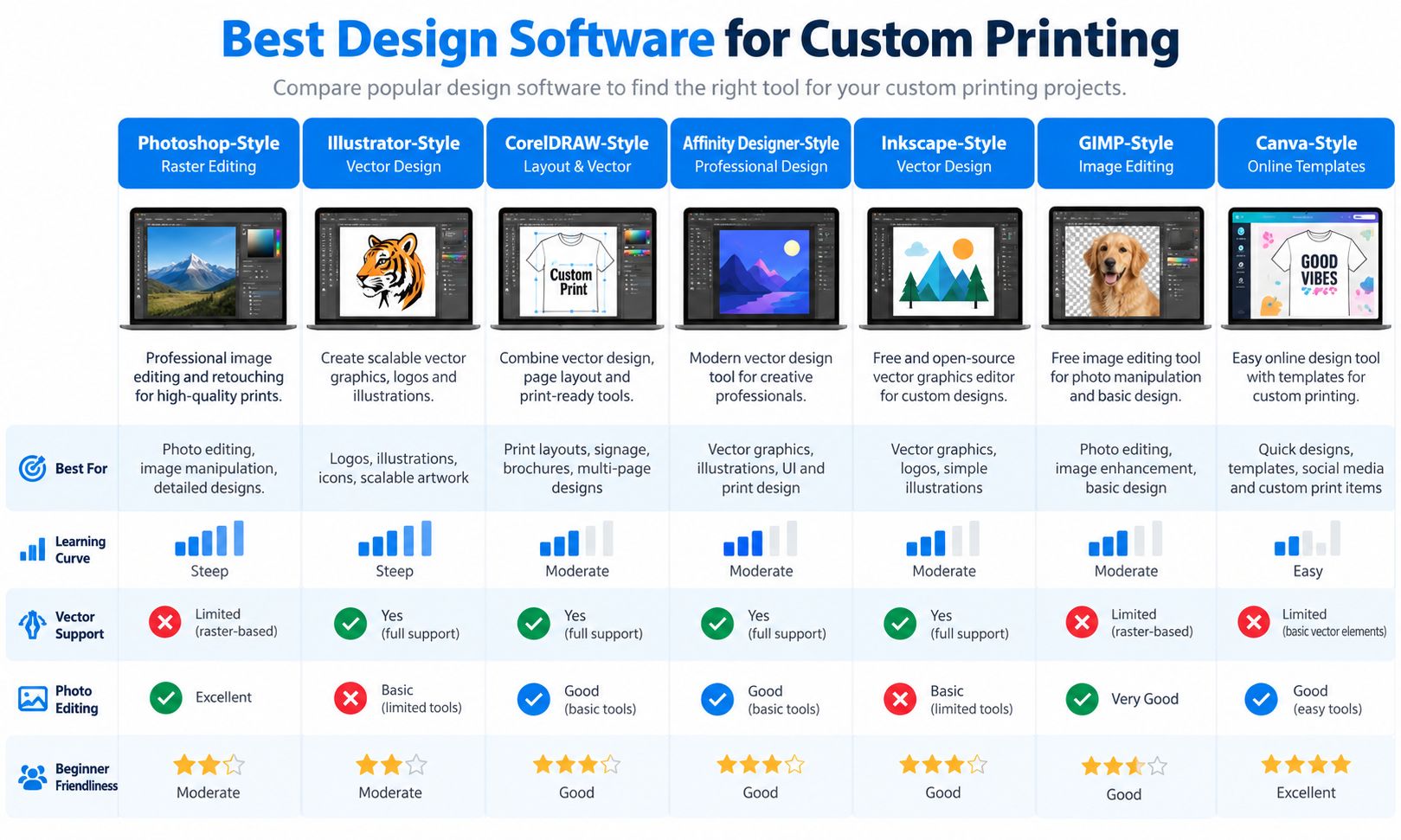 Best Design Software for Custom Printing