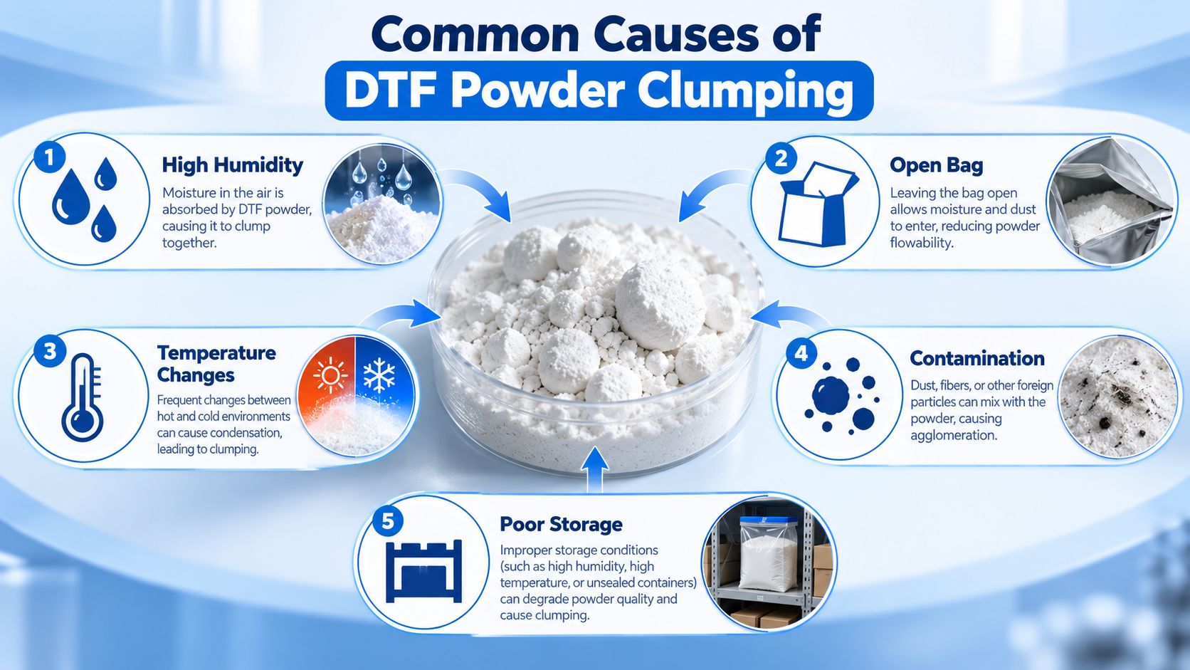Causes of DTF Powder Clumping