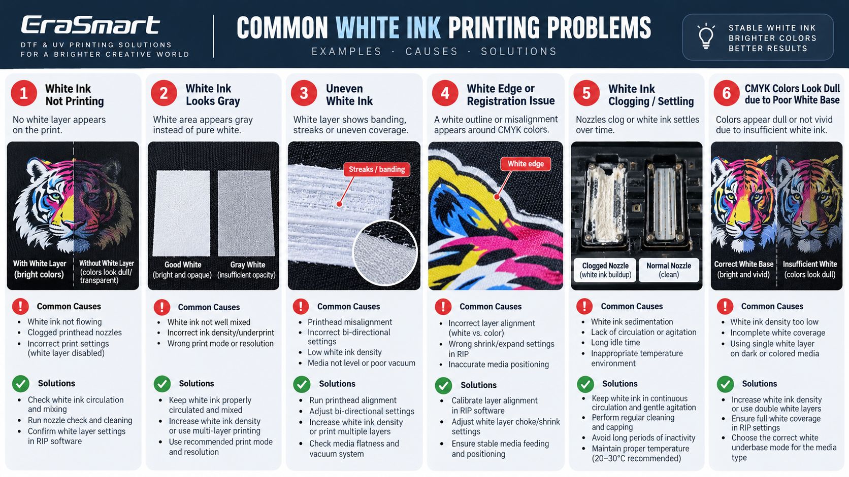 Common White Ink Printing Problems