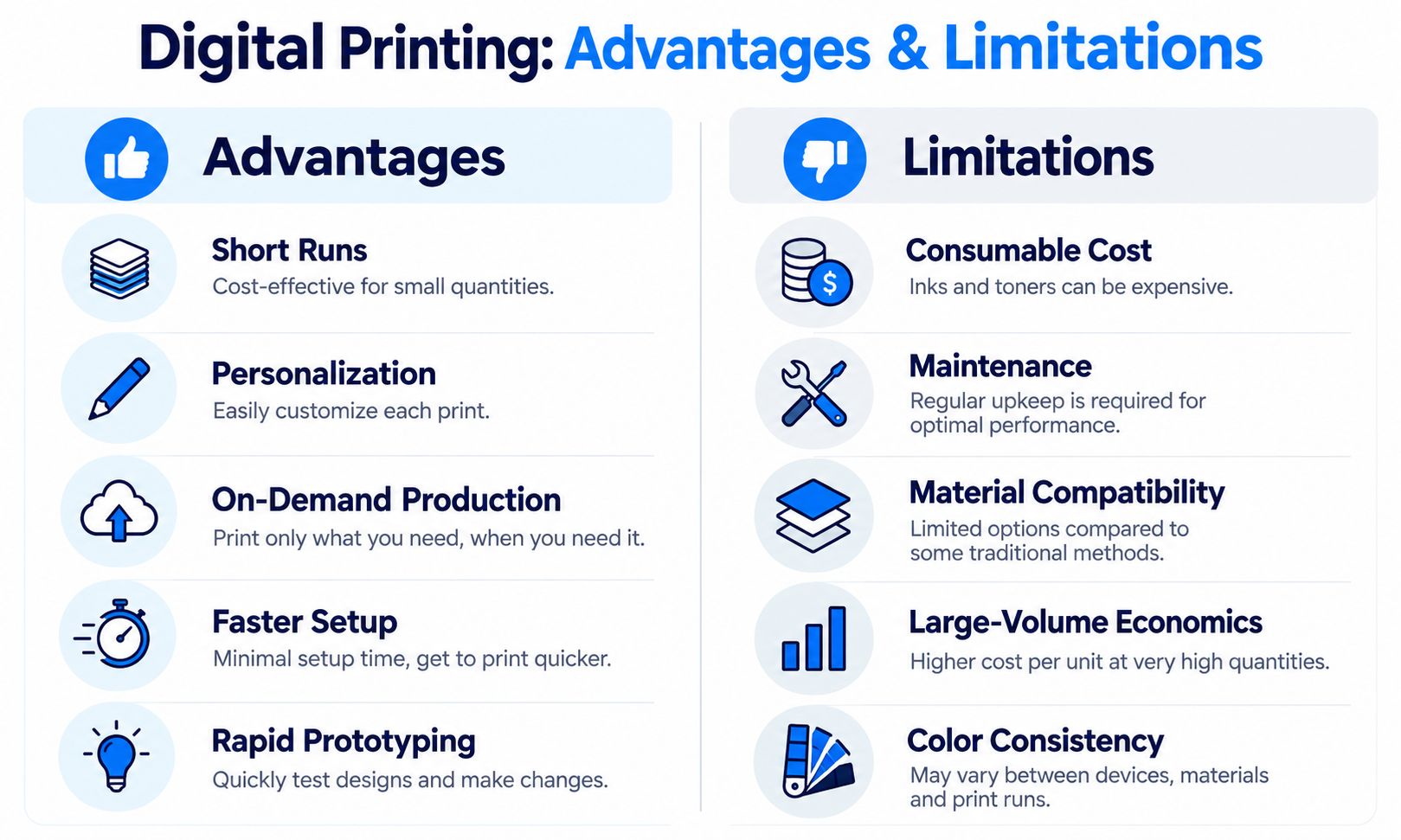Ventajas y limitaciones de la impresión digital