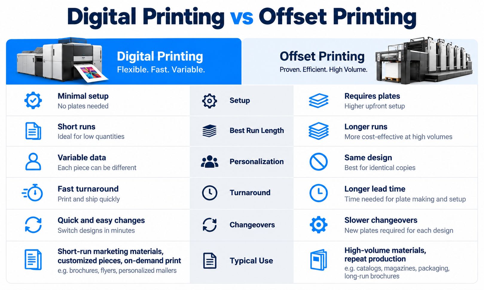 Impresión digital versus impresión offset