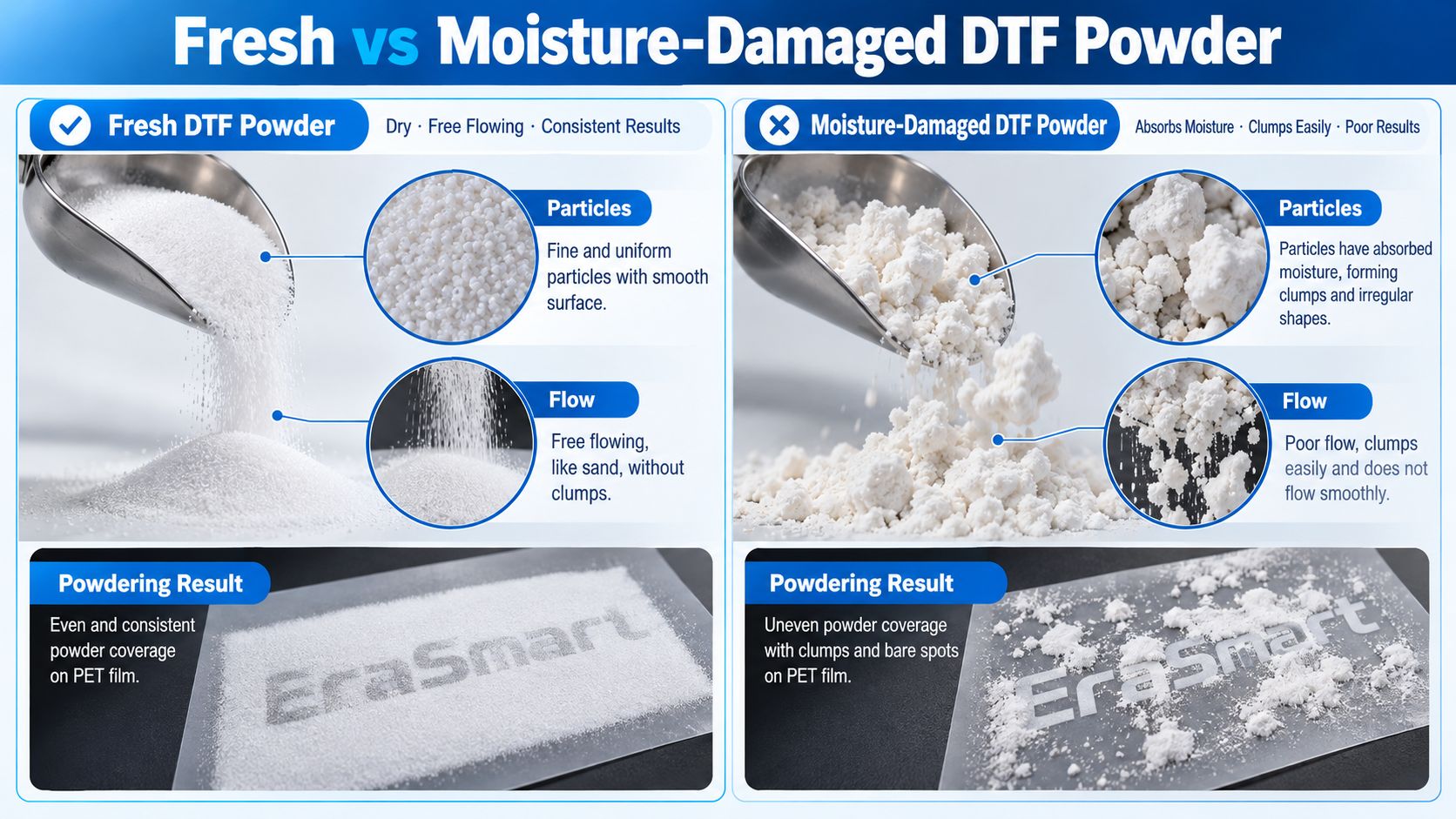 Fresh vs Moisture-Damaged DTF Powder