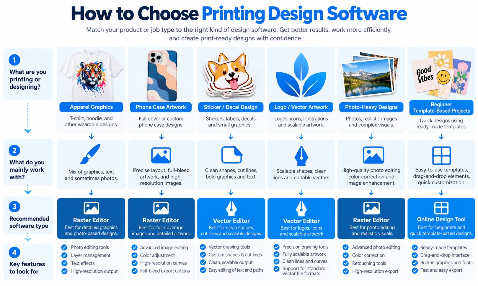 How to Choose Printing Design Software
