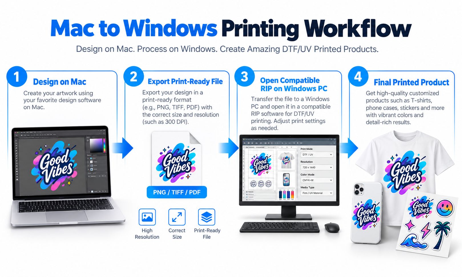 Mac to Windows DTF Printing Workflow