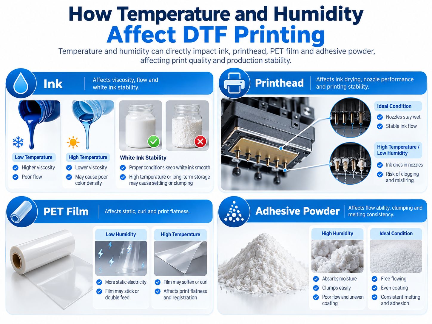 Temperature and Humidity Effects on DTF Ink, Film and Powder