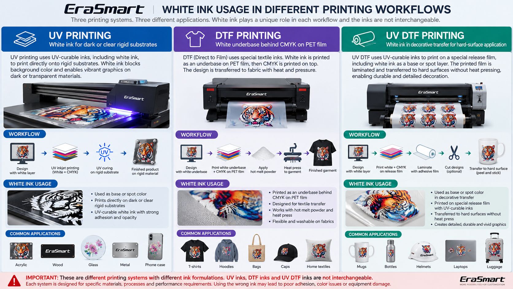 UV vs DTF vs UV DTF White Ink