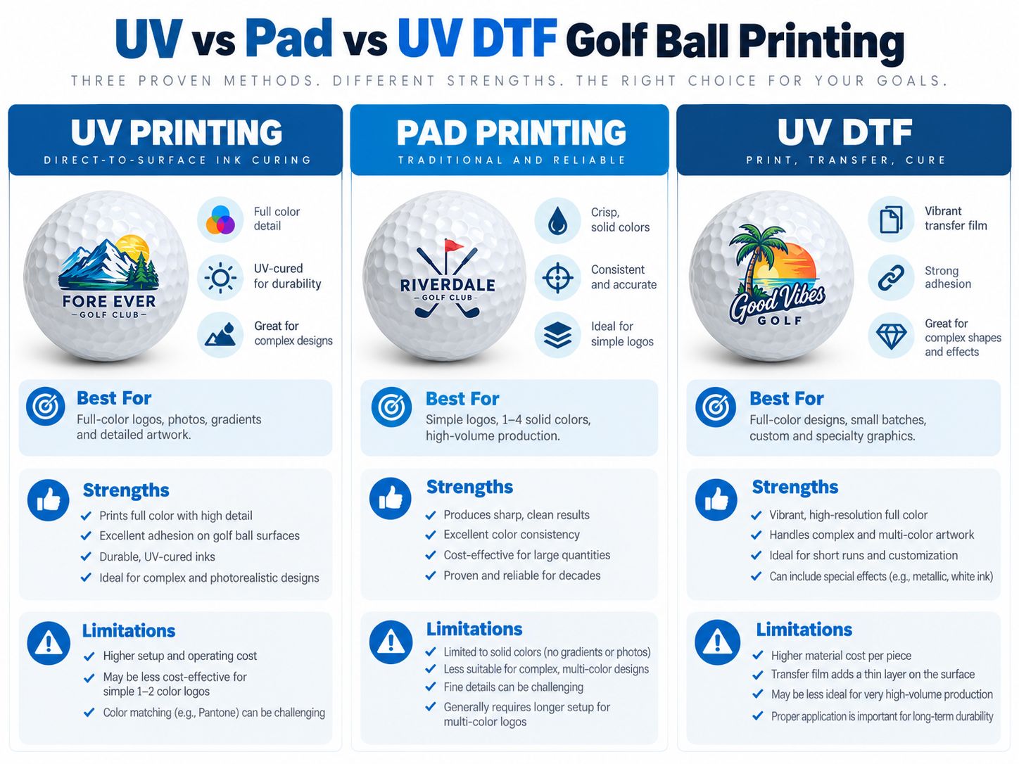 UV vs Pad vs UV DTF Golf Ball Printing