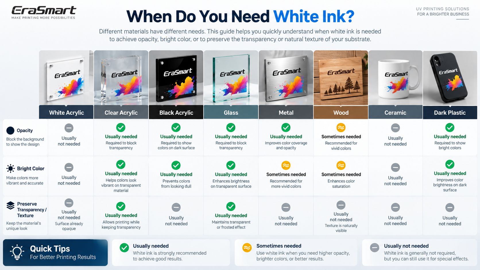 When Do You Need White Ink